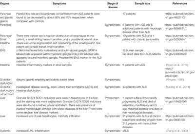 A Gut Feeling in Amyotrophic Lateral Sclerosis: Microbiome of Mice and Men